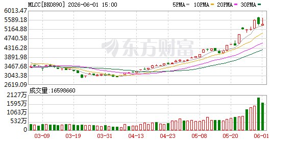 高盛找到了“下一个存储”：MLCC