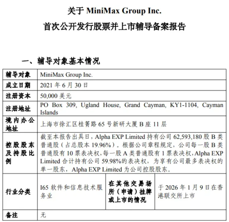 MiniMax正式启动A股IPO!