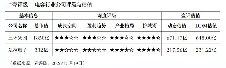 集体狂飙，MLCC板块能否复刻存储的超级行情